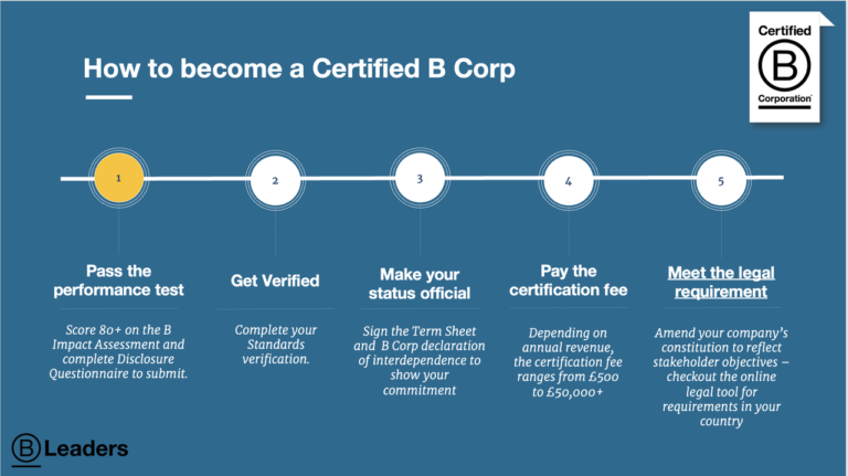 B Corp certification process diagram