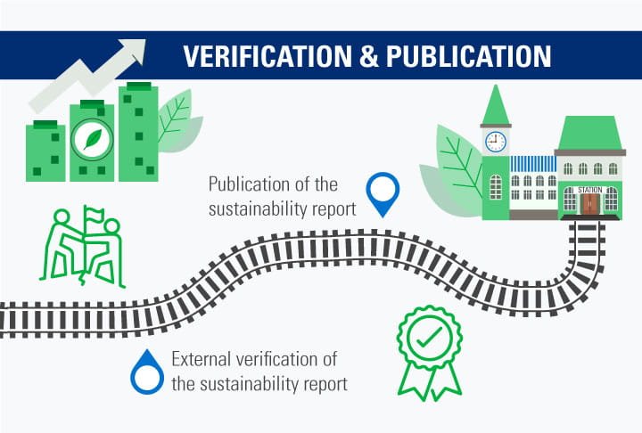 Sustainability report verification roadmap
